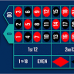 破解轮盘游戏的心理误区-彩民之家-彩票策略-彩民交流网