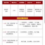 大众彩票224注册完善资料活动申请22-彩民之家-彩票策略-彩民交流网